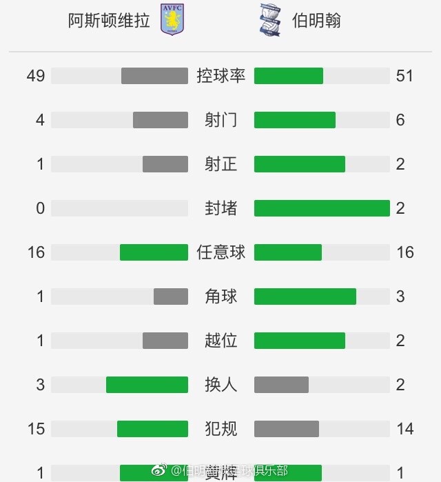 此前南美区世预赛，阿根廷1-0击败巴西。